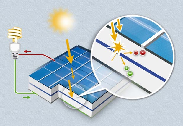 energia solar fotovoltaica