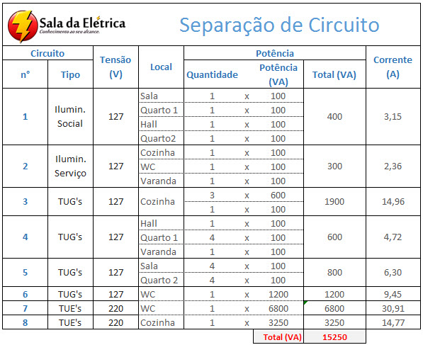 Vitaminas de uma potência