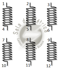 Tipos de Fechamentos motor 12 pontas