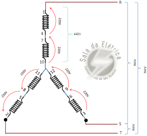 Comandos Elétricos - Fechamento Estrela