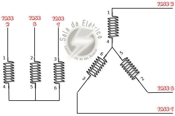 Comandos Elétricos - Fechamento Estrela