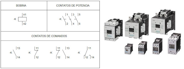 Comandos Elétricos - Contator de Potência