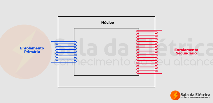 Trafo enrolamento primário