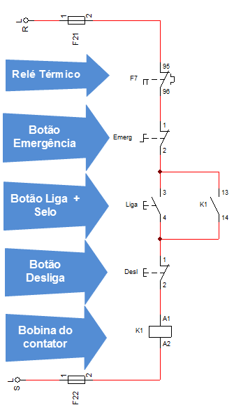 Comandos Elétricos - Diagrama de Comando