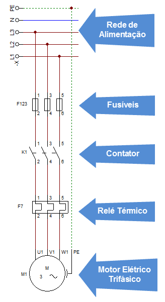 comandos elétricos - circuito de potência