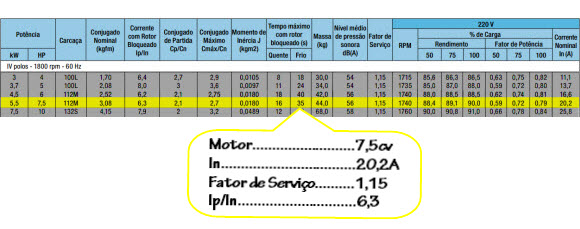 Dimensionamentos dos contatores K1 e K2