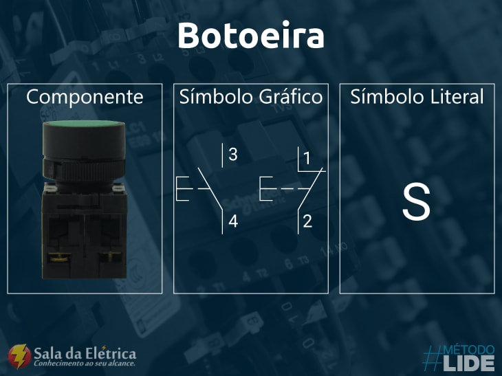 Botoeira símbolos encontrados em diagramas elétricos