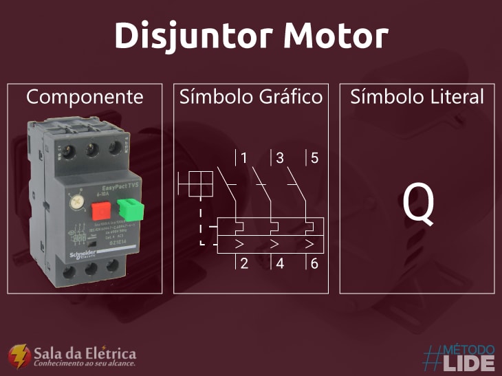 Disjuntor motor símbolos encontrados em diagramas elétricos