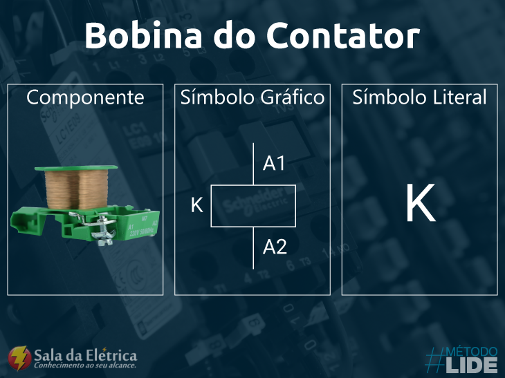 Bobina do contator símbolos encontrados em diagramas elétricos