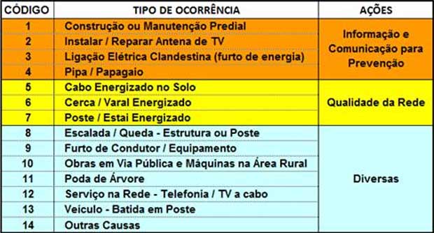 acidente com eletricidade