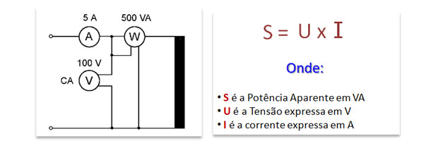 potencia elétrica aparente