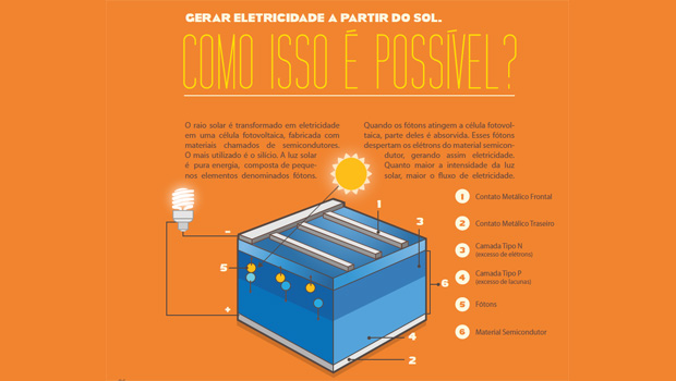 geração de energia solar