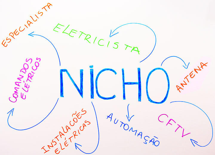 Nicho de eletricista