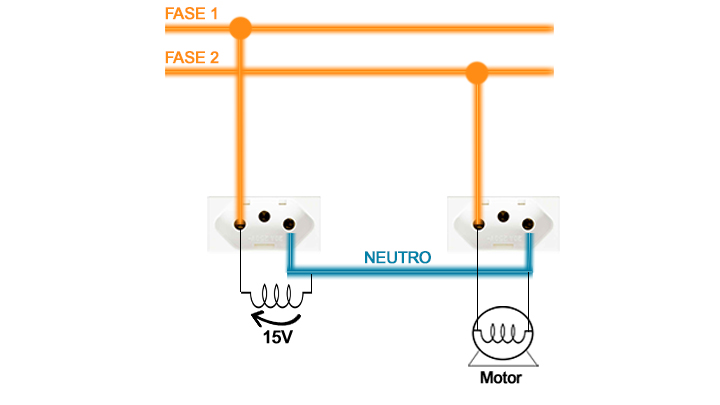 neutro interrompido