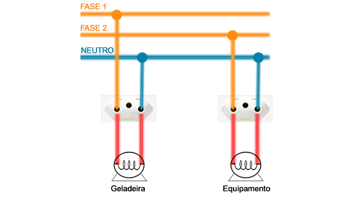 neutro interrompido