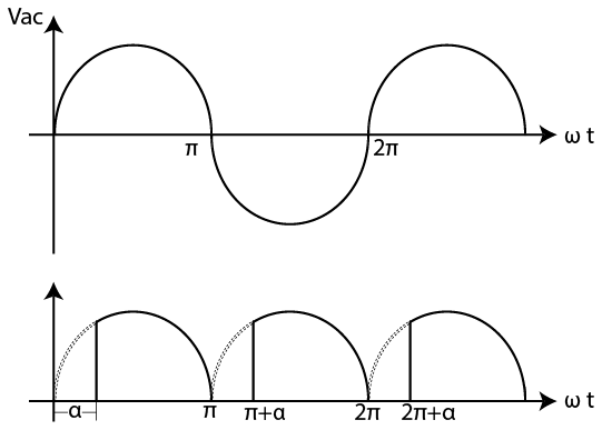 forma de onda SCR ligados em paralelo