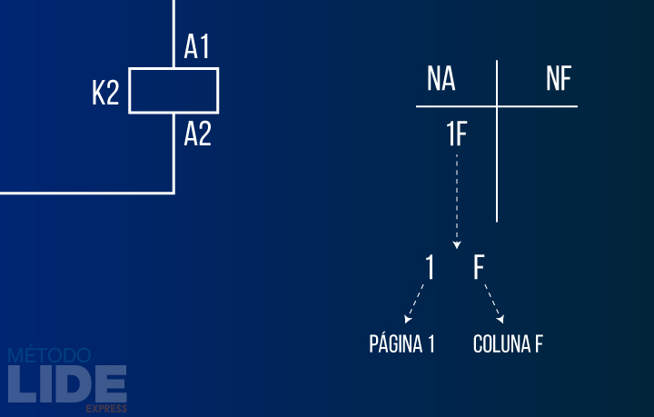 referência cruzada em diagramas elétricos