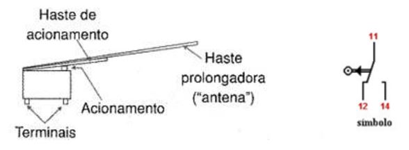 chave fim de curso com contato comutador