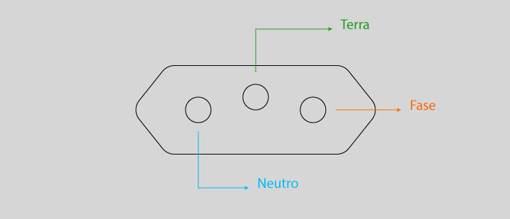 identificação dos cabos da tomada