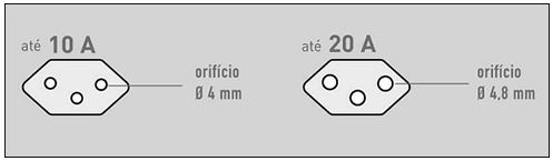 tomadas de 10 e 20 ampères