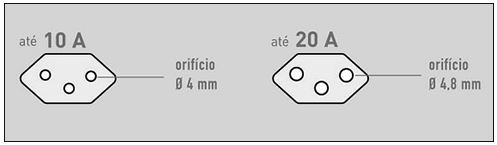 tomadas de 10 e 20 ampères