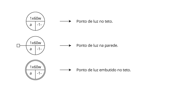 Simbologia de ponto de luz