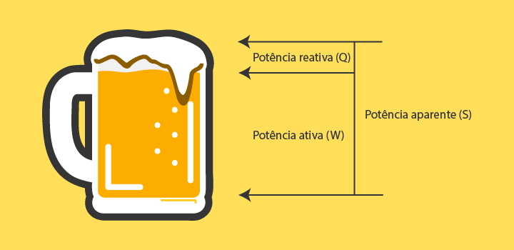 fator de potência das lâmpadas