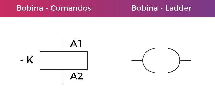 CLP bobina ladder