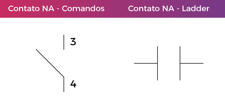 CLP contato NA Ladder