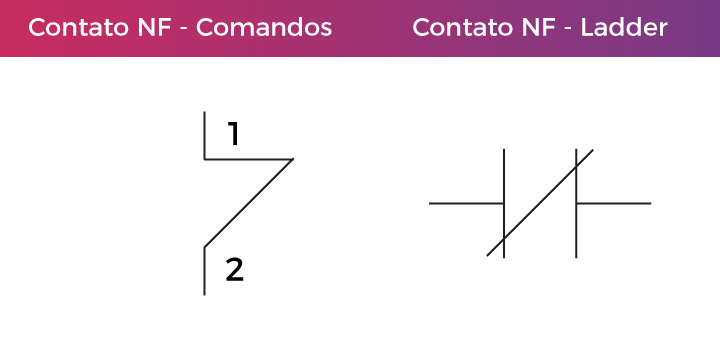 CLP contato NF Ladder