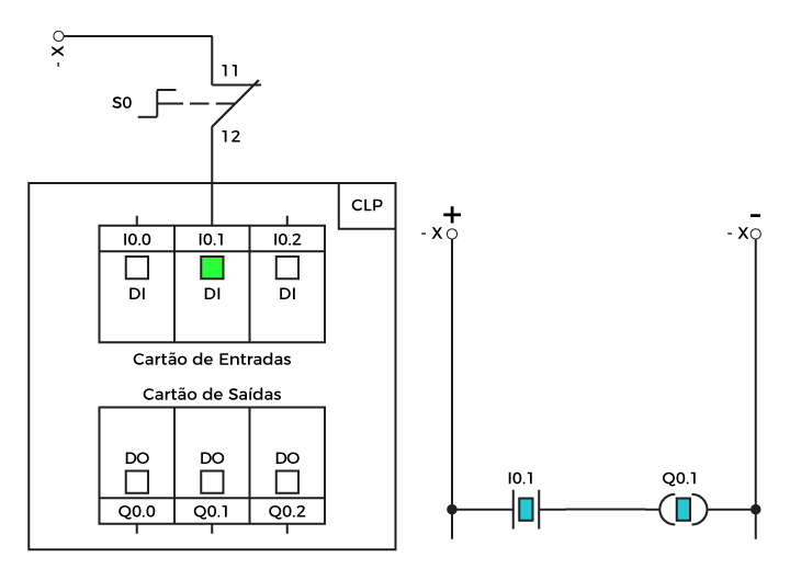 Diagrama CLP 03