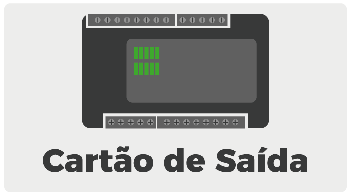 Cartão de saída do clp