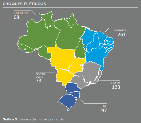 Gráfico com taxa de acidentes por região do Brasil.