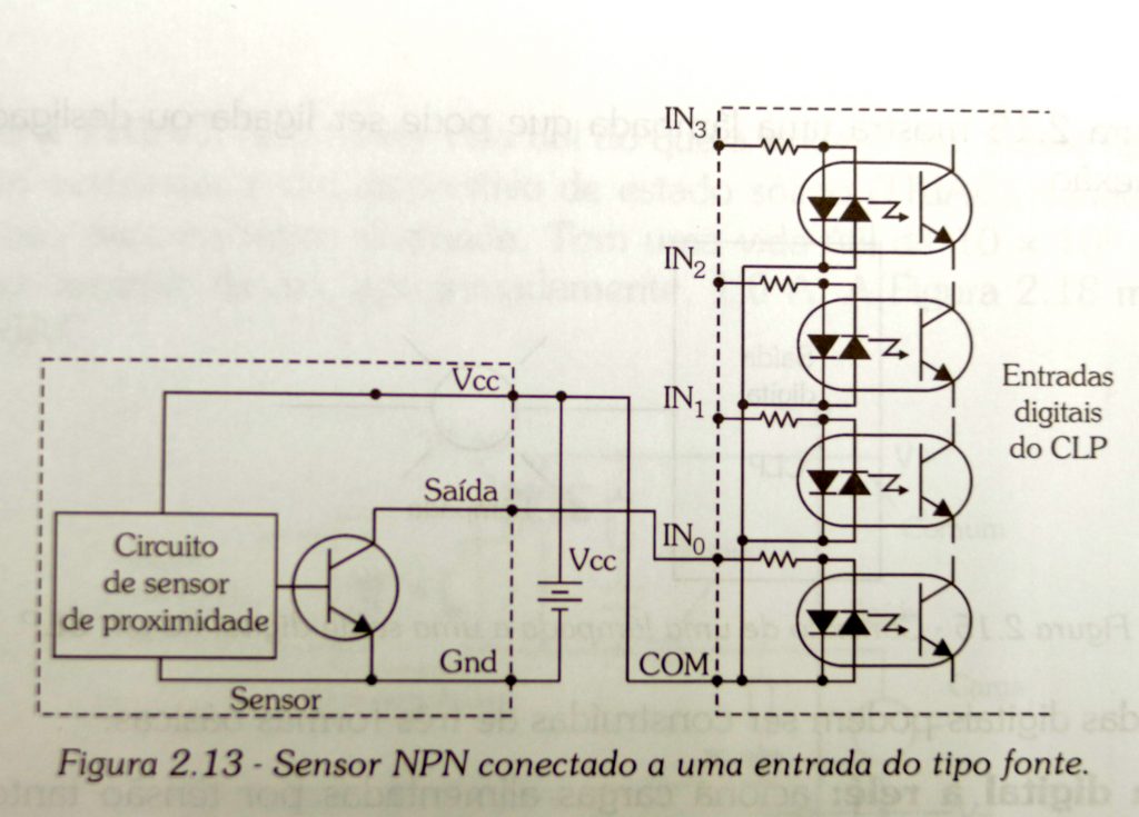 entradas e saídas do clp