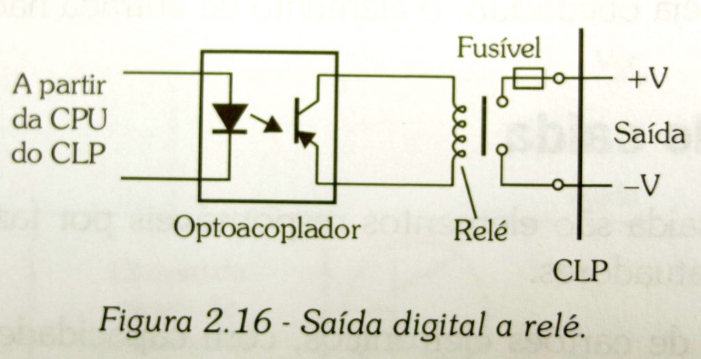 saída digital do clp a relé