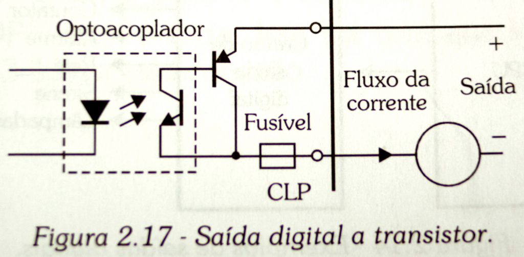 saída digital do clp a relé