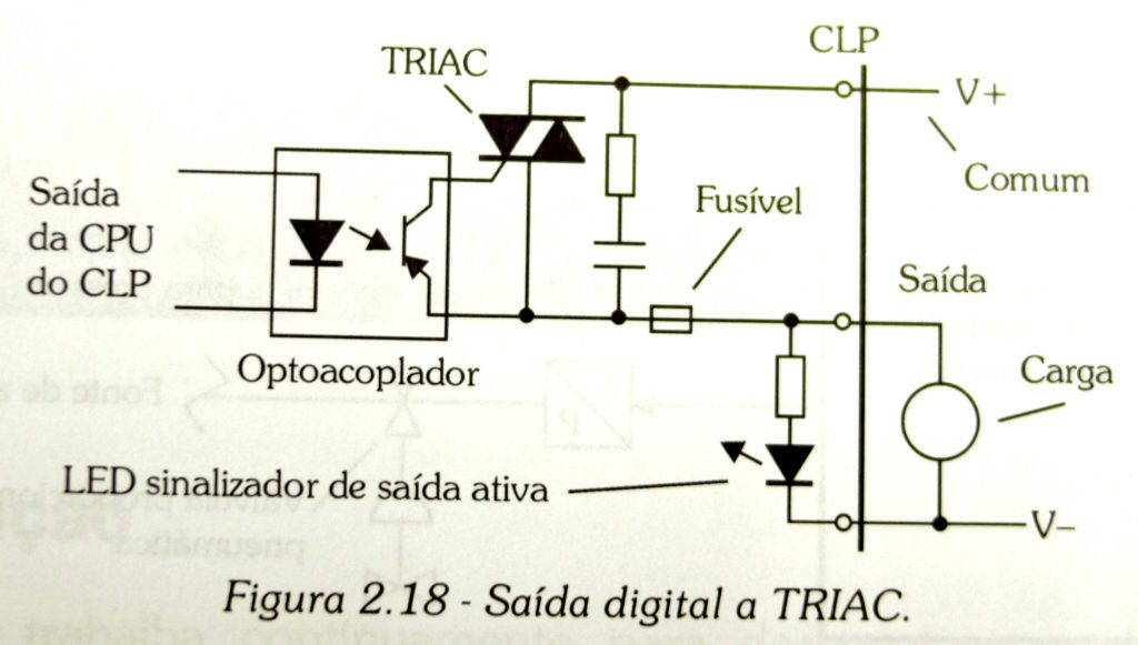entradas e saídas do clp