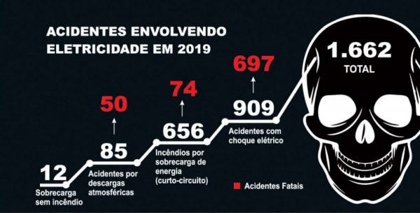 gráfico de acidentes