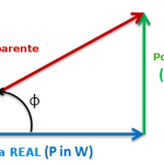 Potência Elétrica em Corrente Alternada