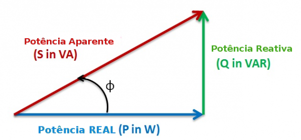 Potência Elétrica em Corrente Alternada