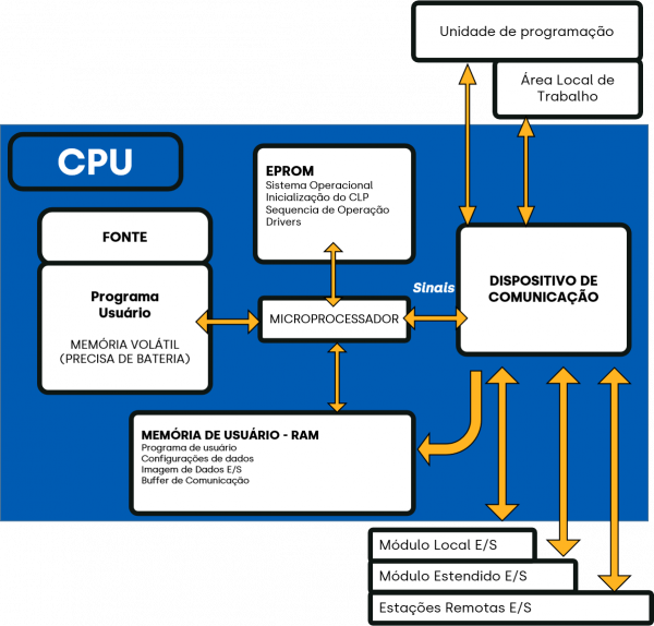 LÓGICA E DESIGN DE PROGRAMAÇÃO - Introdução - Tradução da 5ª