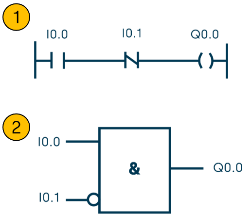 Exemplo de Linguagem Diagrama de Blocos Funcionais