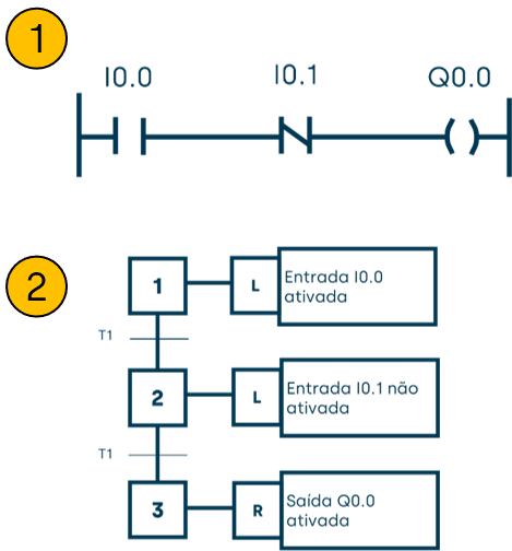 LÓGICA E DESIGN DE PROGRAMAÇÃO - Introdução - Tradução da 5ª