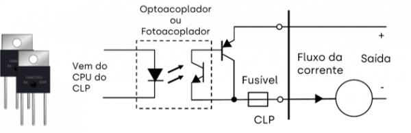 Diagrama CLP’s com SAÍDAS À TRANSISTOR