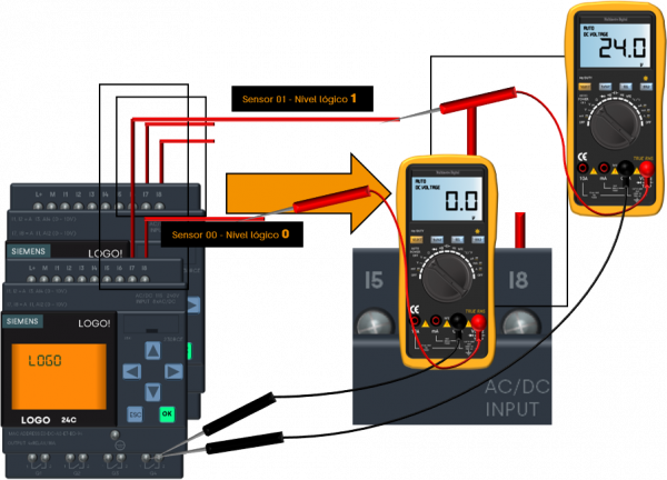 Medindo o CLP com o multímetro