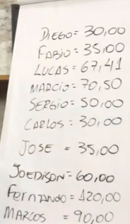 calculo de mão de obra