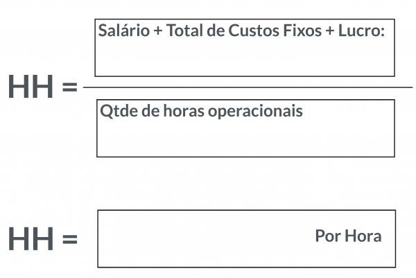 Calculo feito para precificar um serviço