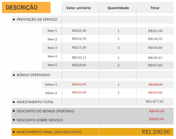 Exemplo de tabela de investimento no orçamento de serviço