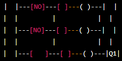 linguagem Ladder Diagram