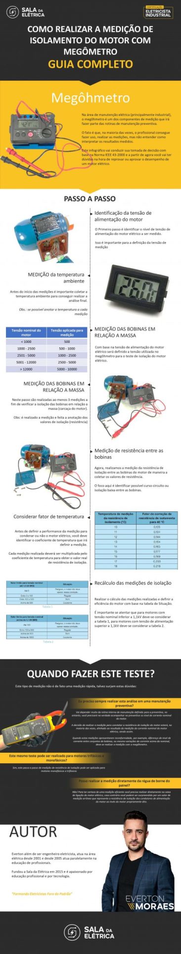 Como usar o Megômetro - Guia Completo